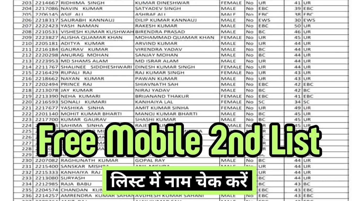 Free Mobile 2nd List All women are getting free mobile, check name in the list