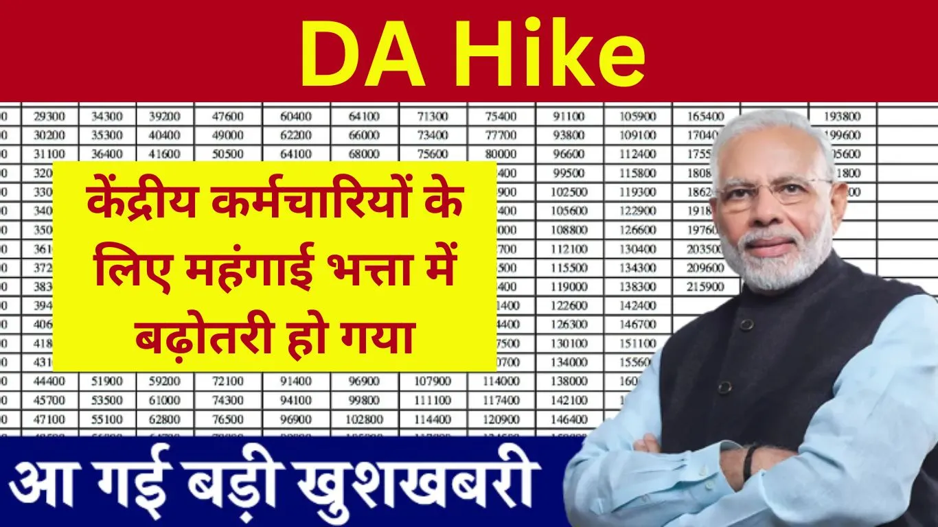 DA Hike Dearness allowance has increased for central employees, now this percent dearness allowance will be given.